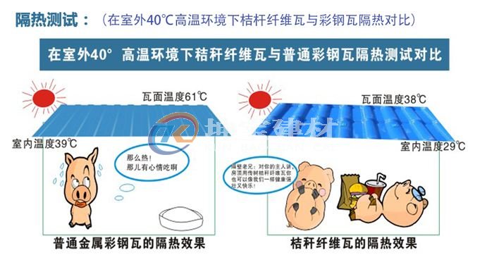 秸稈瓦冬暖夏涼，是養(yǎng)殖場屋面材料的理想選擇